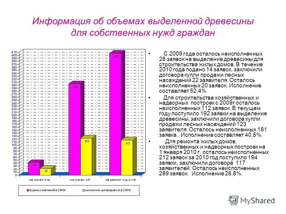 Потребности гражданина рф