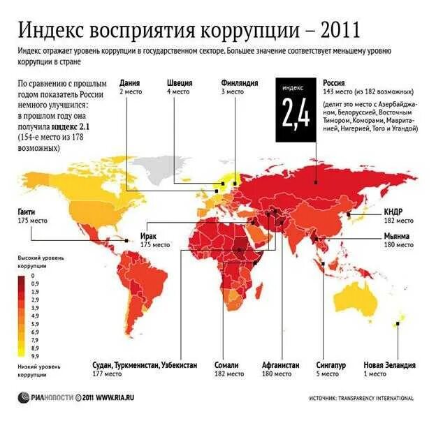 Взятки стран. Индекс восприятия коррупции карта. Таблица индекса восприятия коррупции. Индекс восприятия коррупции 2022 России. Список стран по индексу восприятия коррупции.