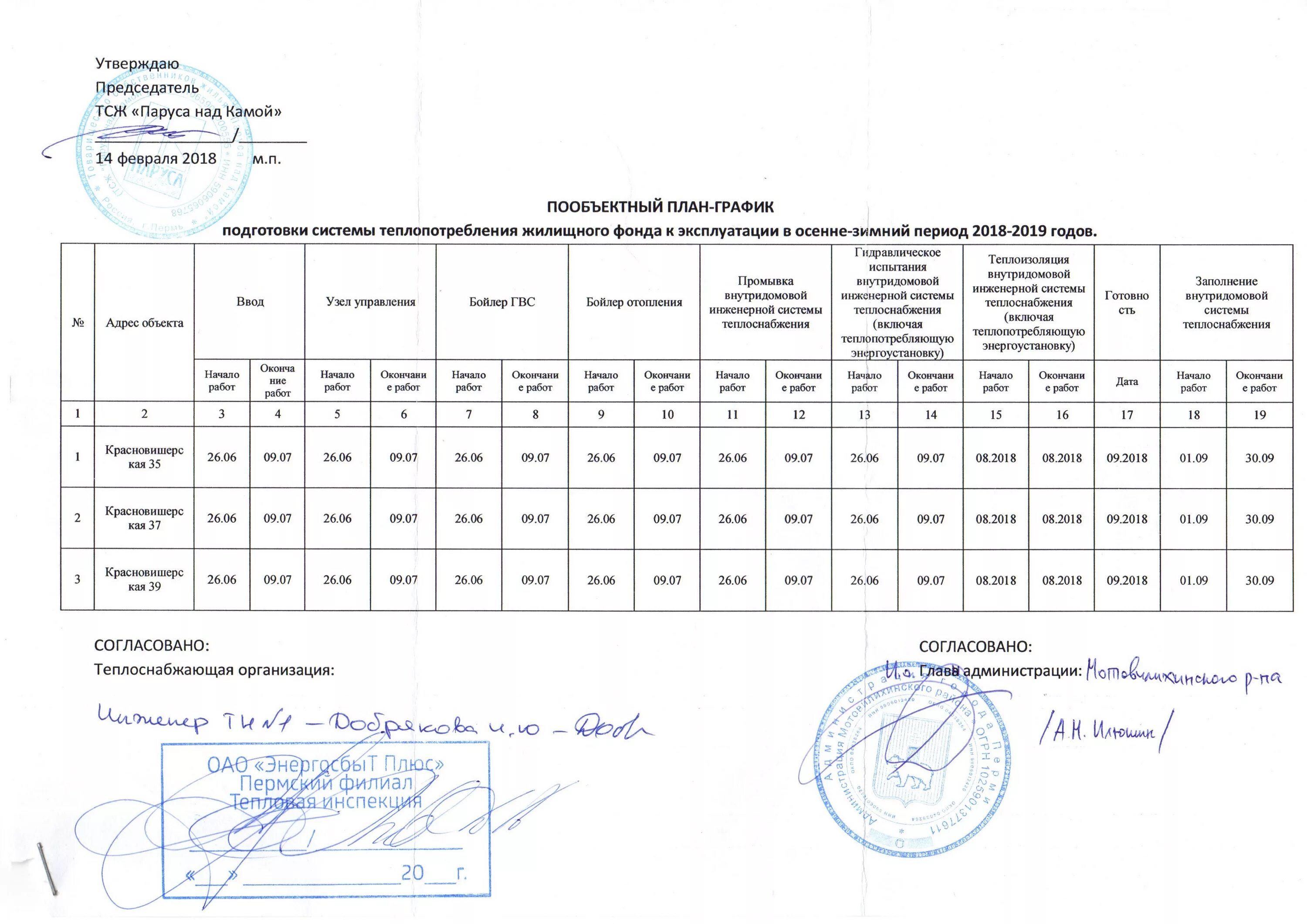 План работ по подготовке к отопительному сезону. План график подготовки к отопительному сезону. План работ по подготовке к отопительному периоду.