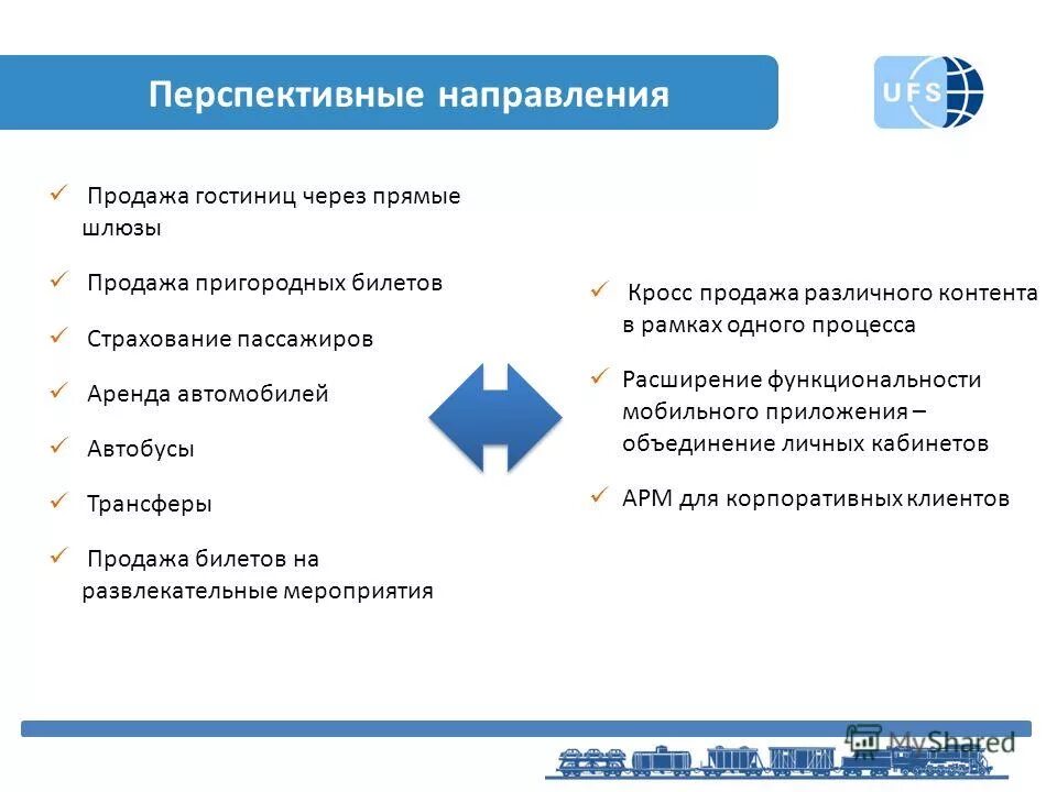 Направлениям сбыта. Направления продаж. Кросс продажи в гостинице. Документ на кросс продажи. Страхование пассажиров в РЖД.