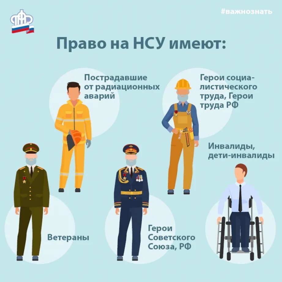 Нсу ребенок инвалид. Право на получение набора социальных услуг. герой россии льготы и выплаты. едв и нсу. набор социальных услуг для детей инвалидов.