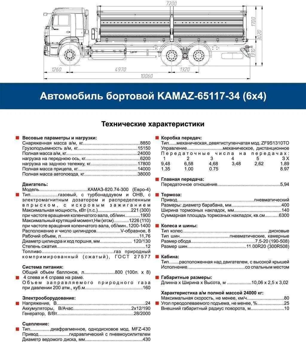 КАМАЗ 65115 бортовой нагрузка на ось. Габариты кузова КАМАЗ 65117 бортовой. КАМАЗ 5320 бортовой технические характеристики грузоподъемность. Габариты КАМАЗ 65115 бортовой. Маз сколько кубов