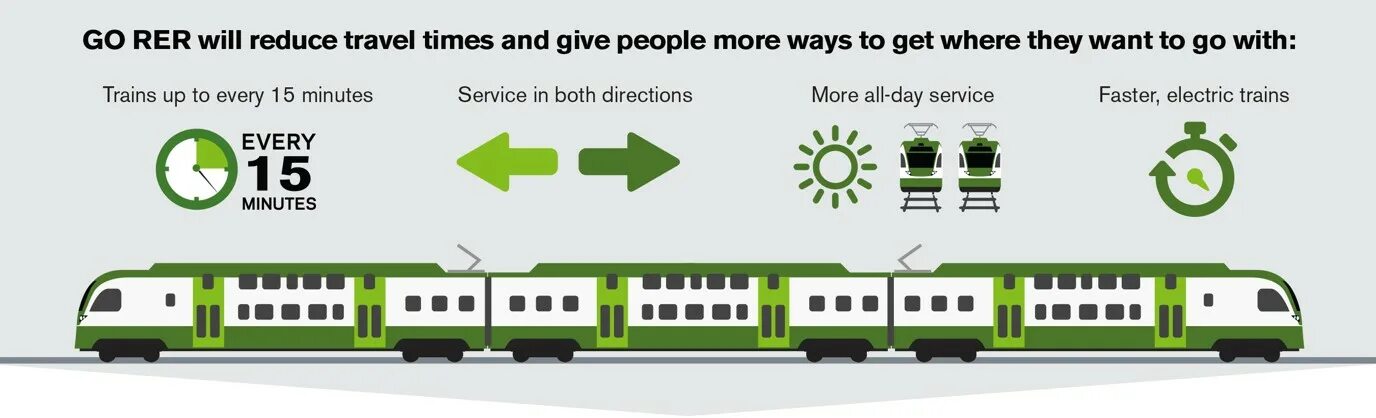 Канада go Train. Stadler карта мест. Бумажный поезд типа Штадлер Фейсбук метро. Go Transit Union Station. Go train more