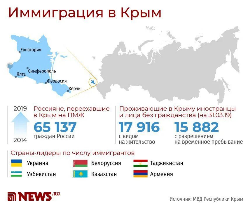 Как переехать в украину. Иммиграция из России. Куда переехать. Куда эмигрировать. Куда переехать на ПМЖ: лучшие страны для иммиграции.