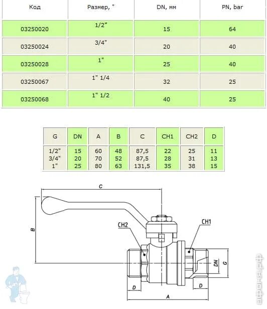 Кран шаровый таблица. Кран шаровый рычаг Bugatti 3/4 чертеж. Кран шаровый 1/4 дюйма чертеж. Шаровый кран 325- вес газовый. Шаровый кран 325- вес.