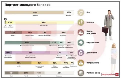 Банкир зарплата