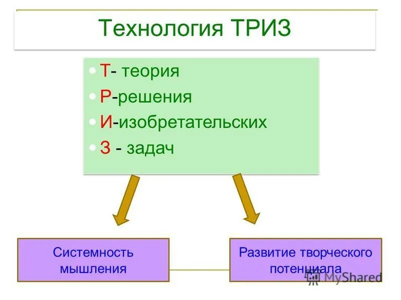 Технология ТРИЗ. Теория решения изобретательских задач ТРИЗ. ТРИЗ технология презентация. Триз презентация