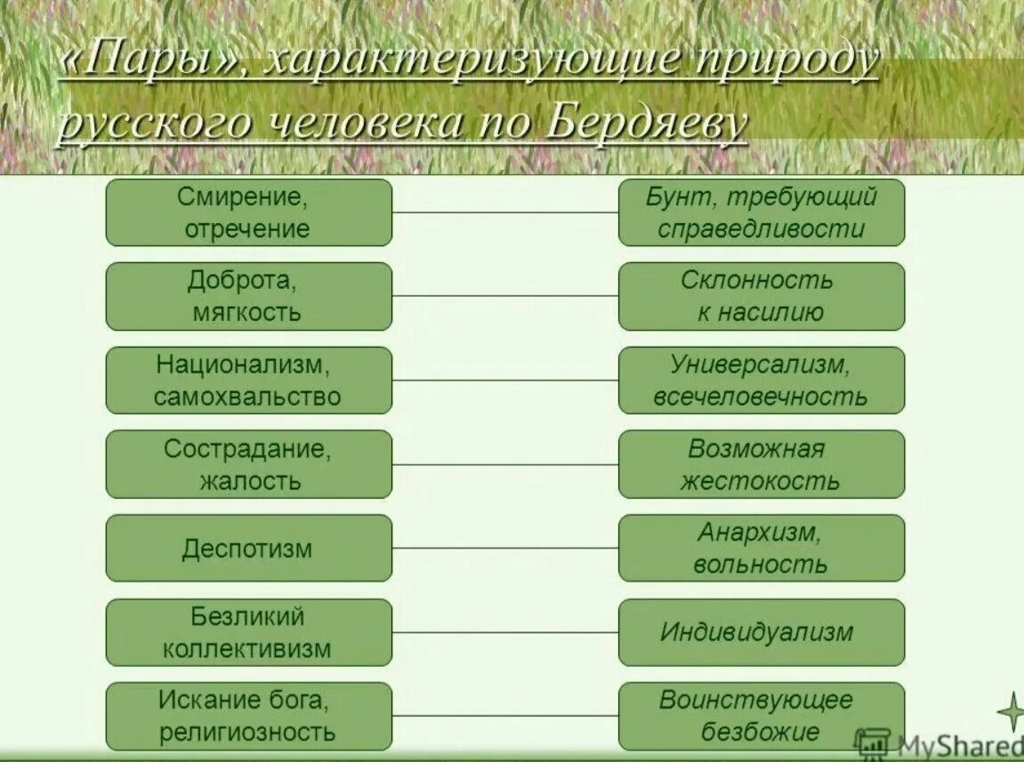 Национальные особенности менталитета