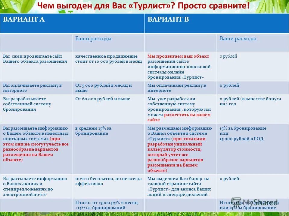 Портал размещения информации