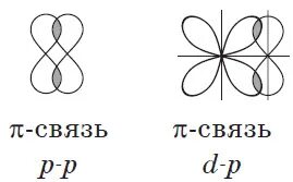 Пи связь это