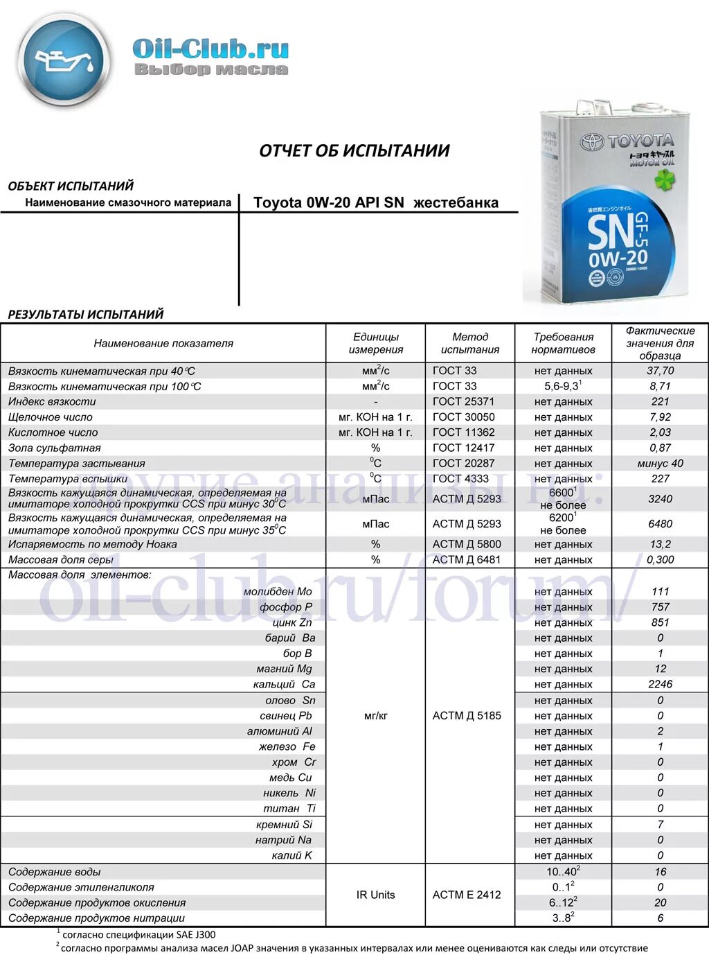 Ойл клуб тойота. Масло моторное Тойота 0w20. Масло Kixx 0w20 API SP. Масло моторное Toyota 0w-20 синтетика 4 л.. Масло Кикс 0w20 лабораторный анализ.