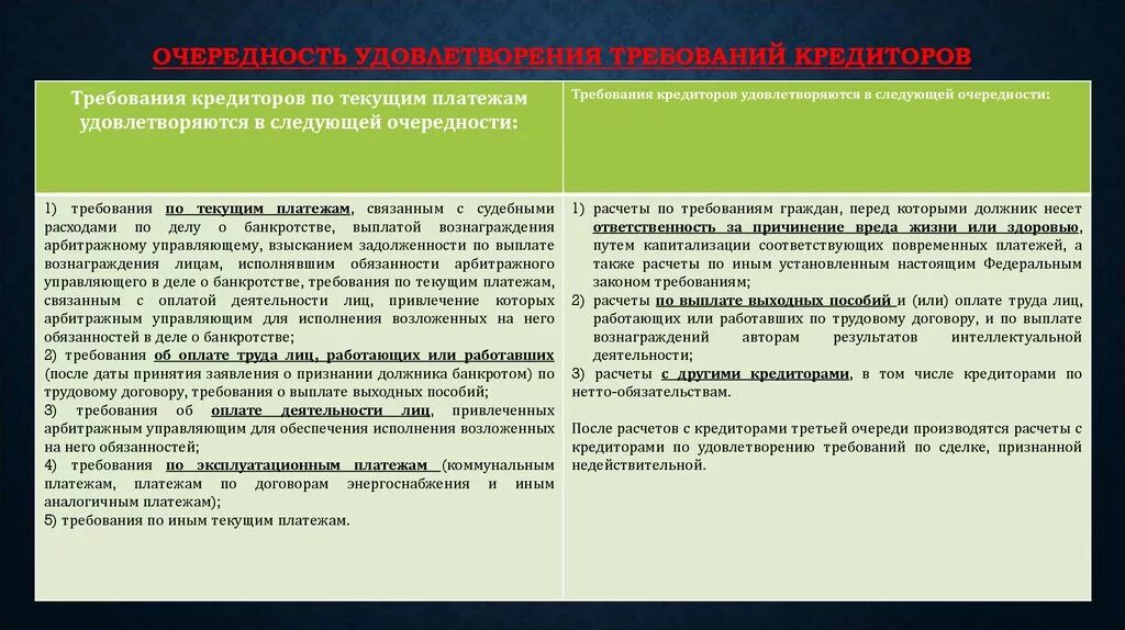 Таблица очередность удовлетворения требований кредиторов. Полномочия арбитражного управляющего в банкротстве. Банкротство юридических лиц очередь кредиторов. Очередность платежей при банкротстве. Прекращения полномочий конкурсного управляющего