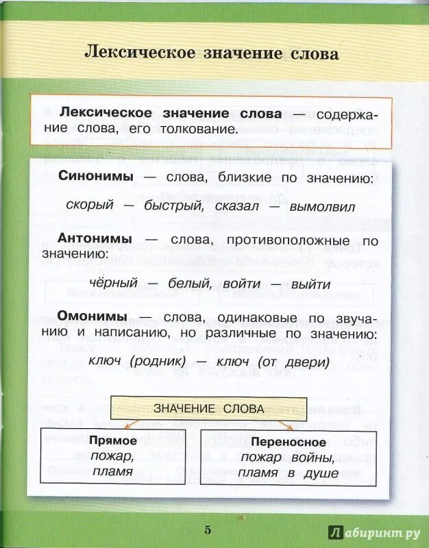 Таблицы по русскому языку. Правила по русскому языку. Правила 1 4 класса. Учебная таблица. Правила за 4 класс по русскому языку.