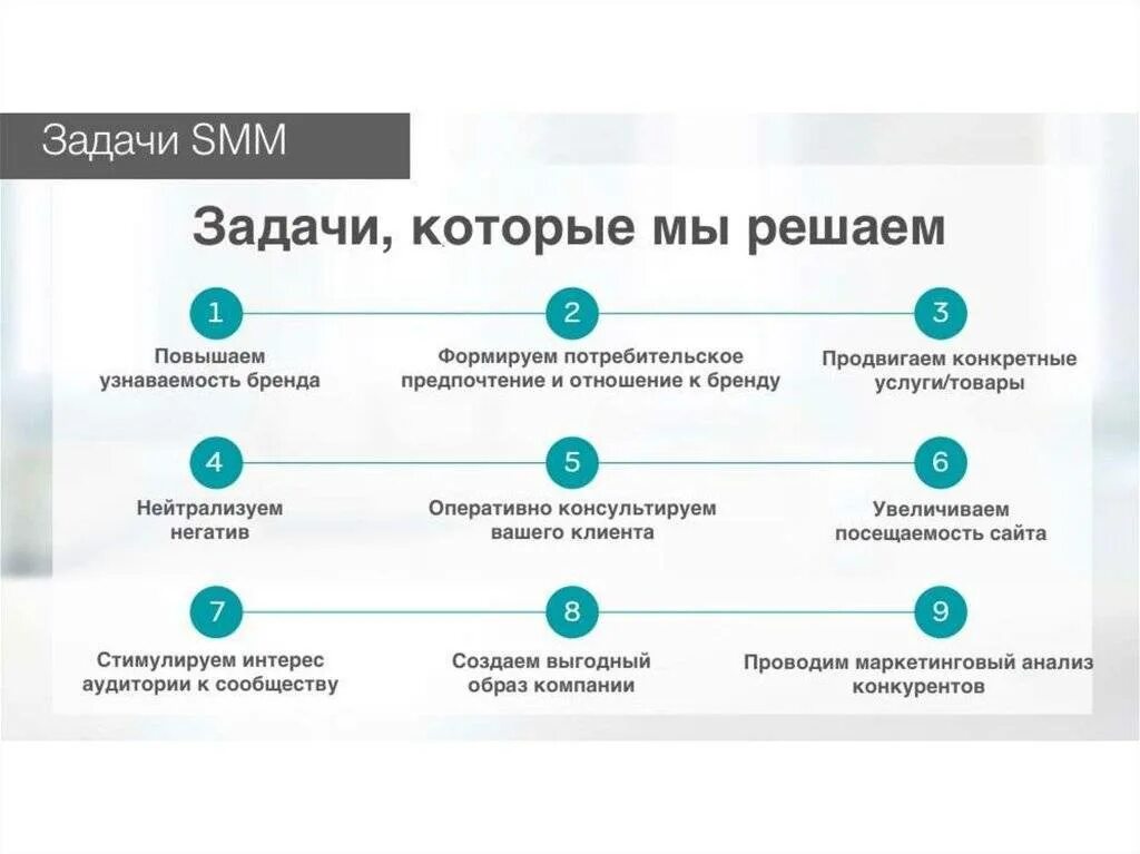 Задачи продвижения в социальных сетях. Смм презентация. этапы продвижения в инстаграм. презентация smm специалиста. реклама smm специалиста.