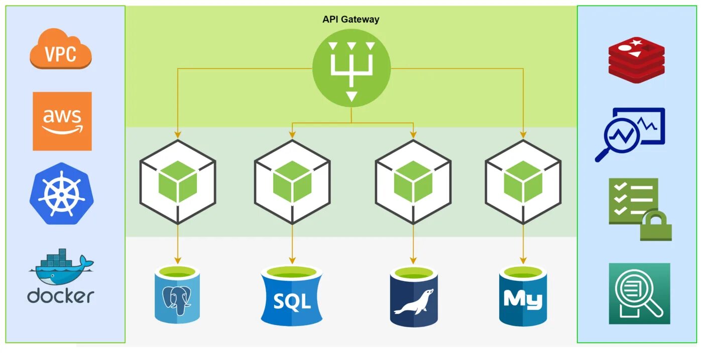 Microservice architecture. Микросервисы. Microservices Architecture. Архитектура микросервиса. Платформа микросервисов.