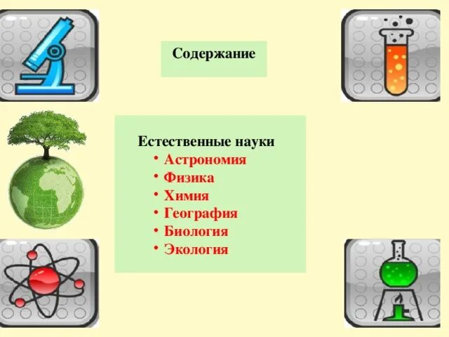 Физика химия биология география. Естественные науки. Естественные науки география. Химия физика биология астрономия география. Наука о природе естественные науки