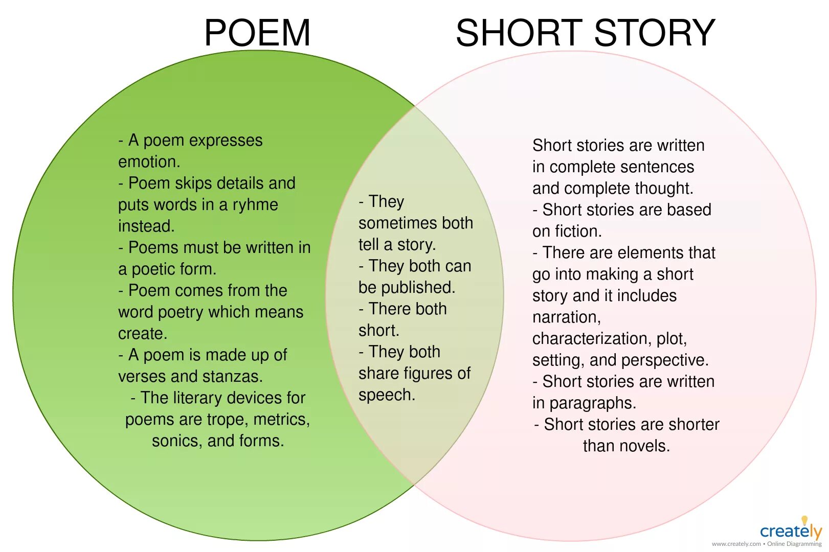 Sam to learn the poem. Stories poems and. Reading poems. Группа the poems. Poems in English.