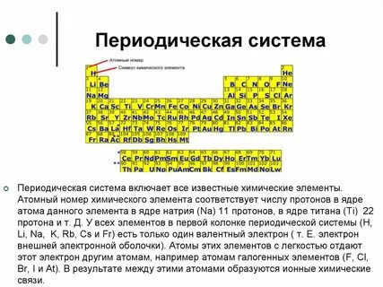 Химические элементы атомный номер