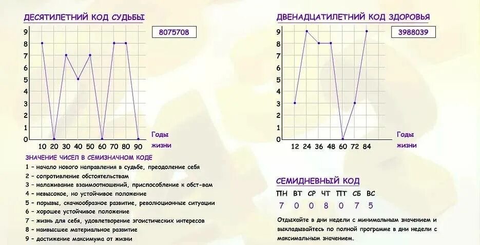 Рассчитать судьбу по имени