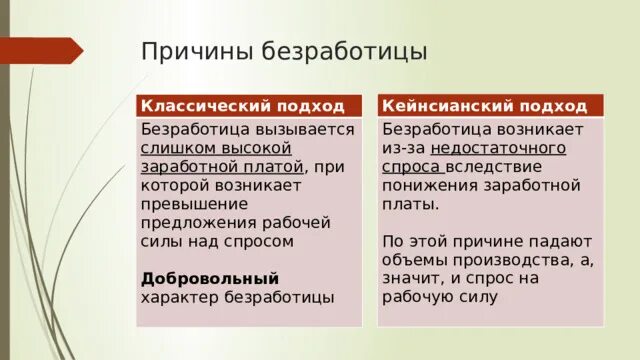 Установите соответствие виды безработицы. Факторы безработицы поволжье.