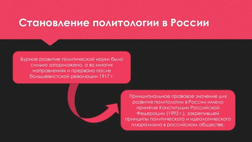 Становление политологии. Становление политической науки. Политическая наука в России. Этапы становления политической науки.