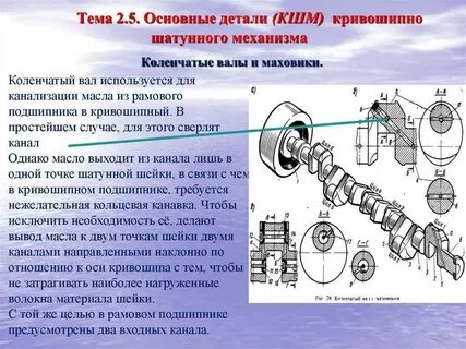 Назначение коленчатого вала