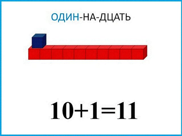 Образование чисел второго десятка. Образование чисел второго десятка 1 класс. Один на дцать дцать. Десяток дцать.