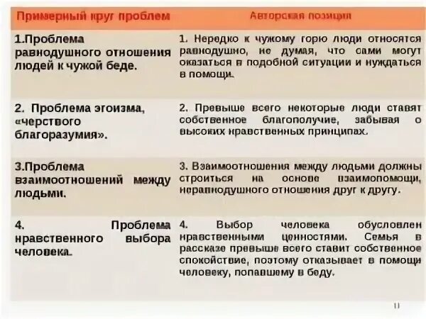 Проблема отношения человека