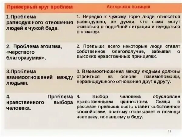 Сочинение егэ об этом человеке носились странные. Проблема взаимоотношения людей пример. Взаимоотношения это сочинение. Взаимопонимание примеры из литературы. Сочинение про отношения между людьми.