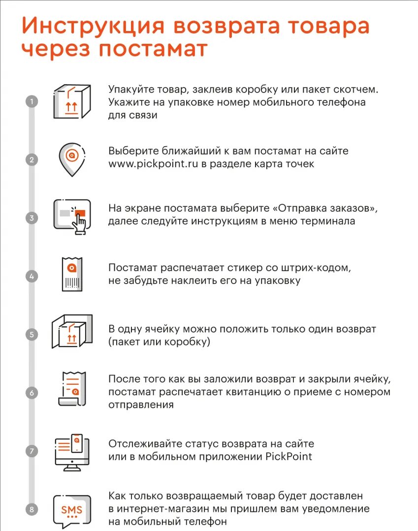 Возврат с енс срок возврата. Условия возврата товара. Инструкция возврата товара. Условия возврата товара в интернет магазине. Возврат в постамат.