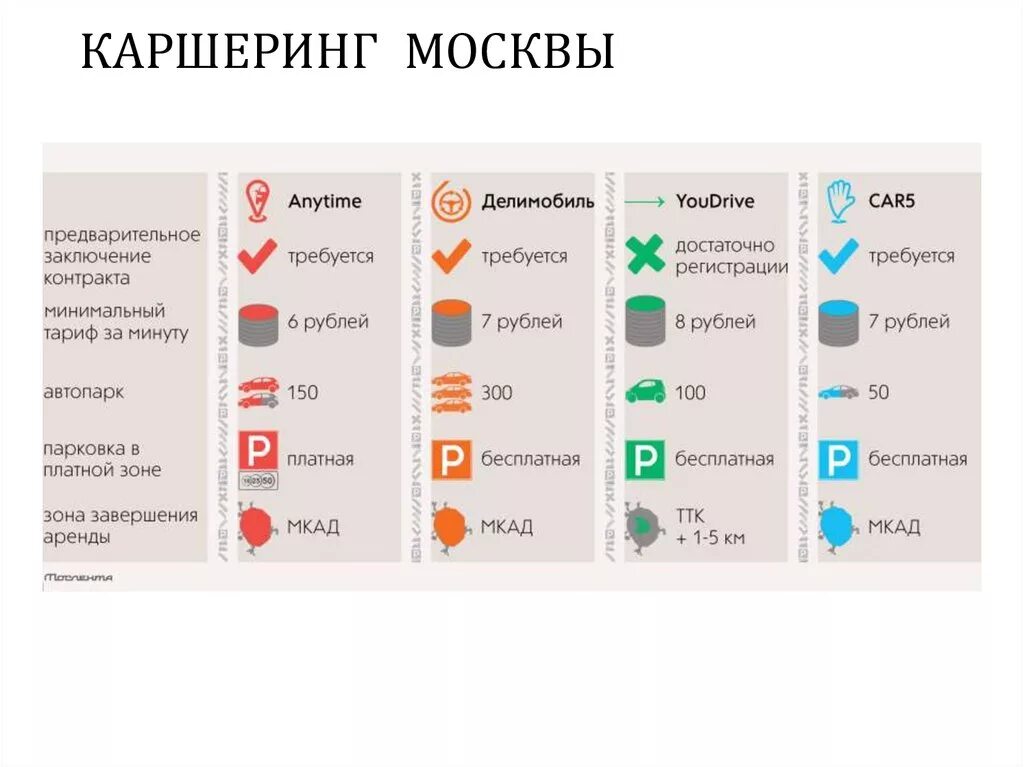 Каршеринг стаж. Каршеринг от 2 лет стажа. Каршеринг в Москве. Каршеринг стаж вождения. Каршеринг от года в Москве.