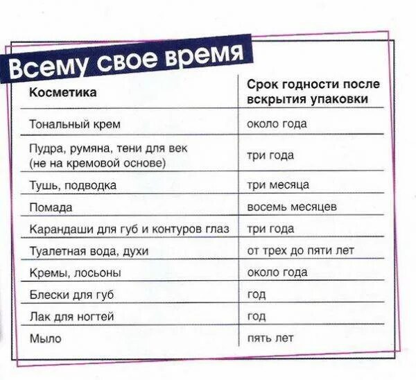 Можно ли использовать после. Сроки хранения косметики. Срок хранения косметики после вскрытия. Срок годности после вскрытия упаковки. Срок годности косметики после вскрытия упаковки.