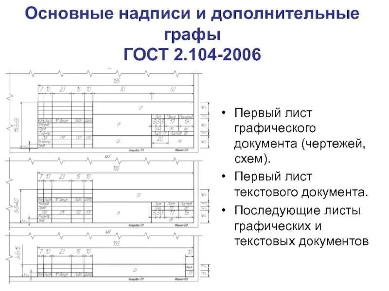 Гост 2.005 2023. Основная надпись ГОСТ 2.104-2006. ГОСТ 2.104–2006 Единая система конструкторской документации (ЕСКД). Основная надпись форма 1 ГОСТ 2.104-2006. Основная надпись по ГОСТ 2.104-2006 форма 2.