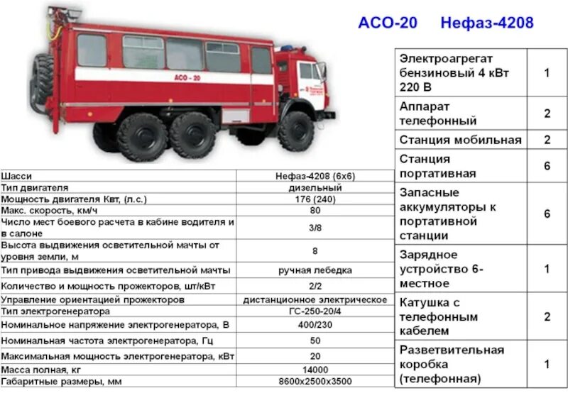 Периодичность то 1 пожарного автомобиля