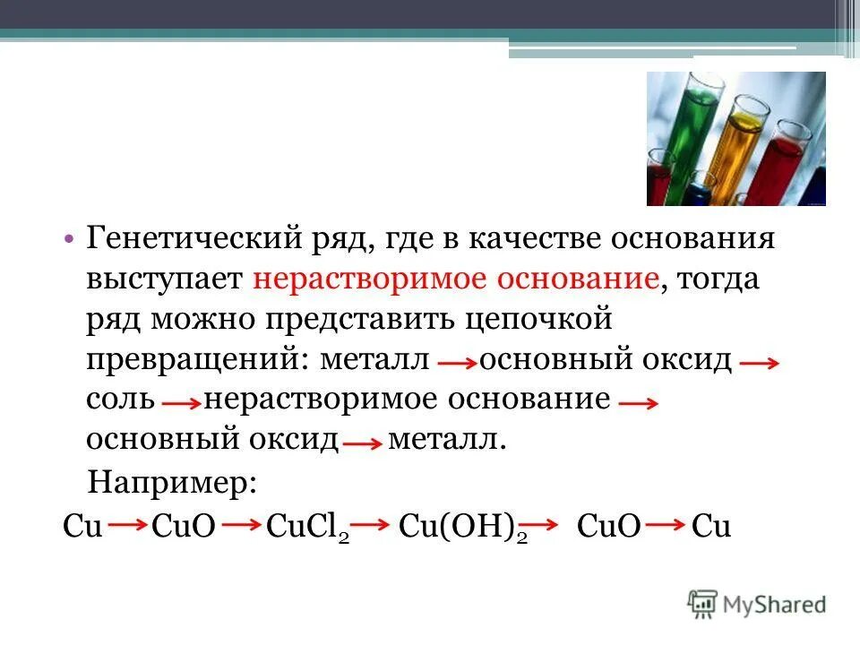 Генетический ряд меди