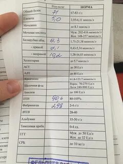 Уровень мочевой кислоты какой анализ