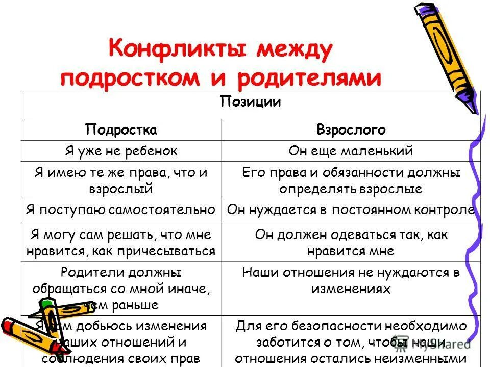 Основные характеристики позиций родителя, взрослого и ребенка. Общее между подростковым и взрослым. Разница между подростком и подлеском.