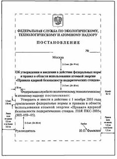 Постановление какой жанр