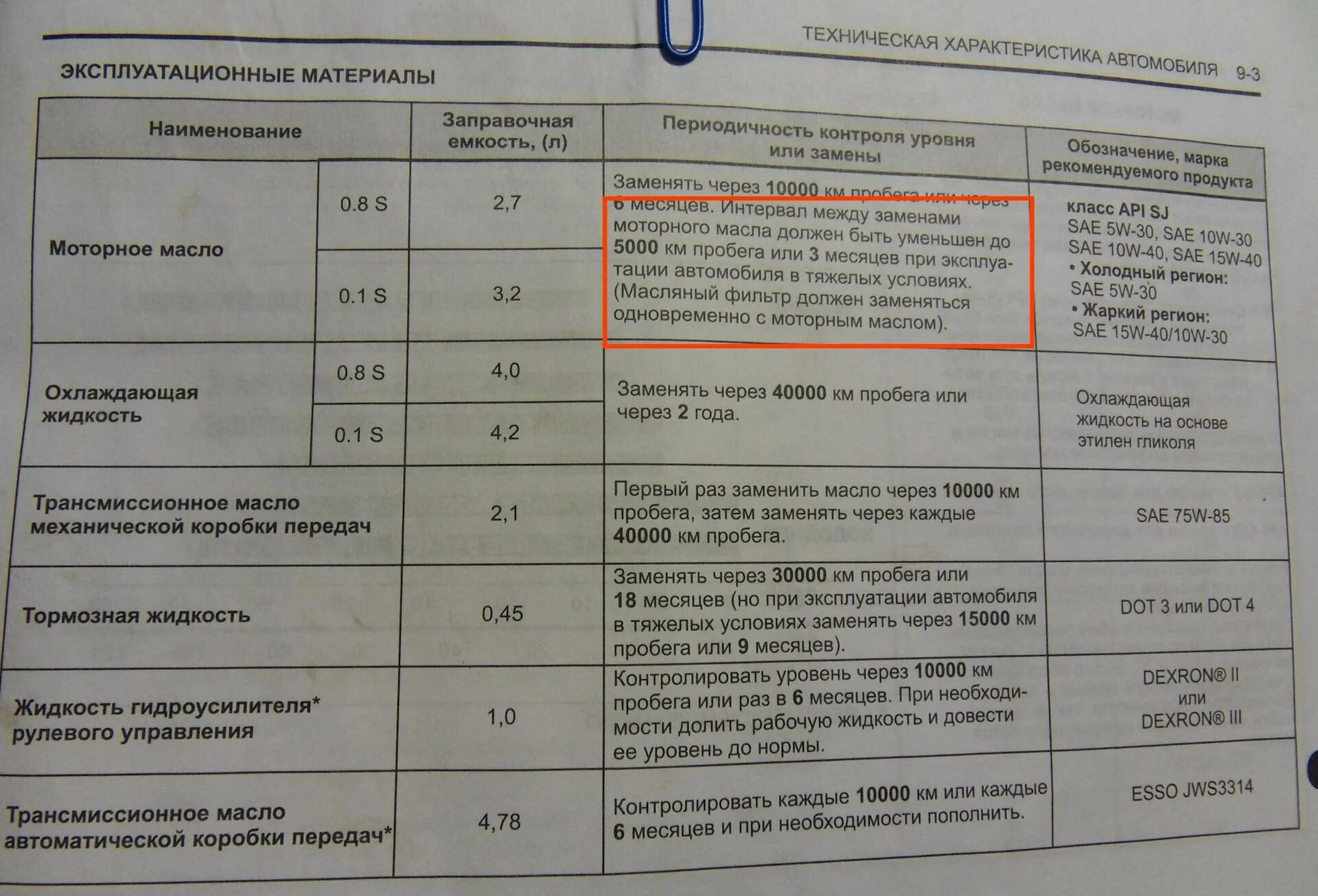 Через какой пробег меняется
