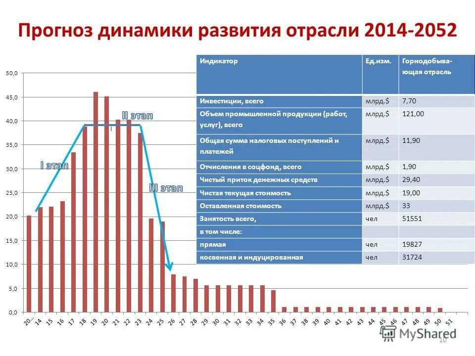 динамика развития отраслей. индустрия развлечений рынок. динамика развития отраслей. динамика производства автомобилей в россии. отрасли россии статистика.
