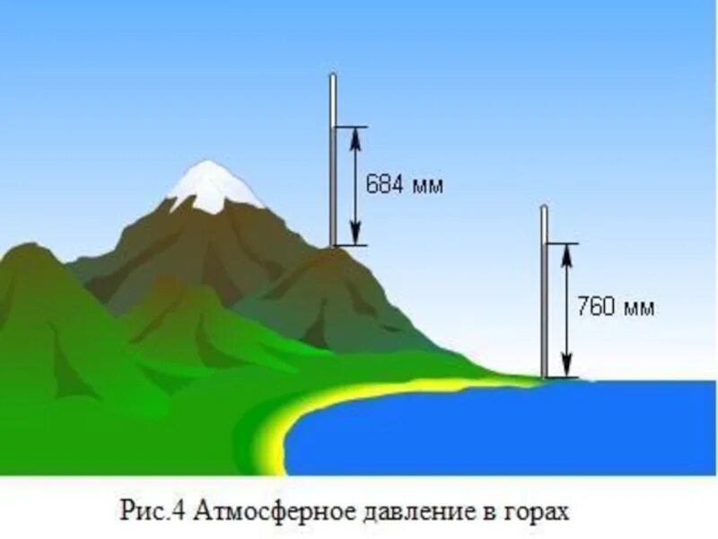 6000 м над уровнем моря. Измерение атмосферного давления с высотой. Давление на различных высотах. Атмосферное давление на различных высотах. Схема изменения атмосферного давления с высотой.