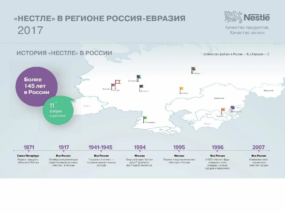 Смотря сколько фабрик сколько дитейлс. Нестле статистика. Nestle Россия. География компании Нестле. Завод Нестле в России.