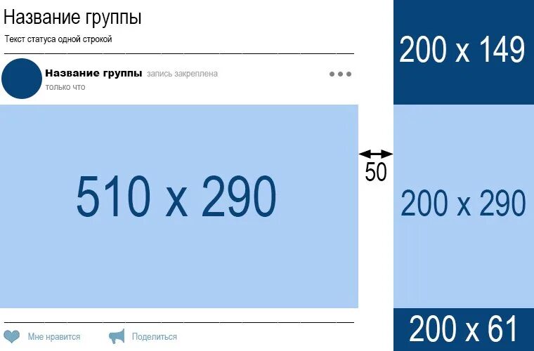 Баннер ВКОНТАКТЕ Размеры. Размер баннера для рекламы в ВК. Размер обложки для поста в ВК. Размер баннера в ВК для группы. Размеры аватарки группы