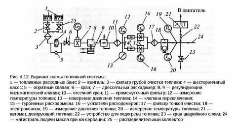 Воздушная система судна
