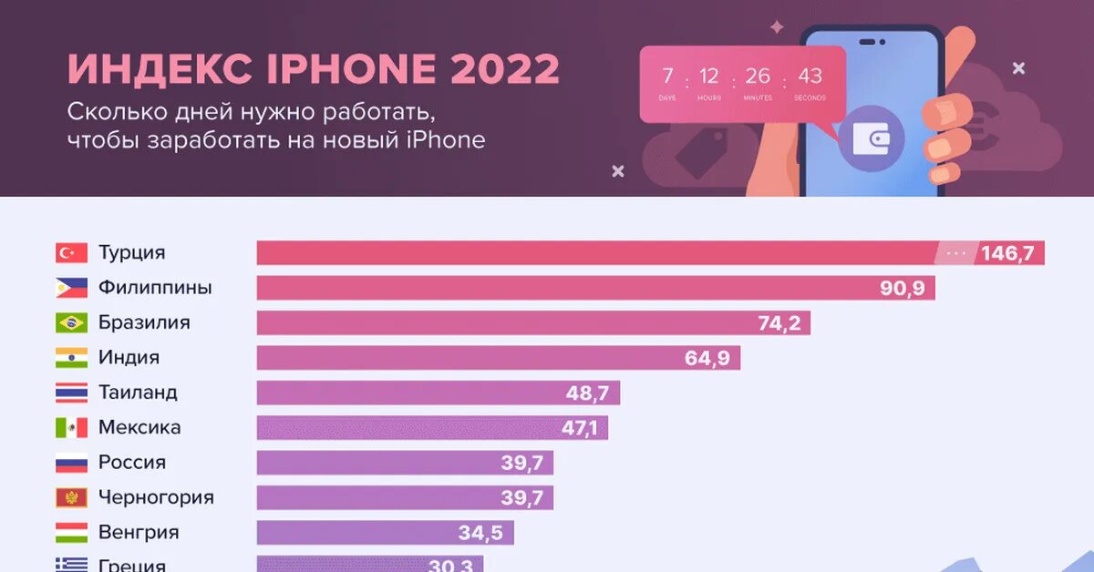 Какие страны покупают айфоны. Индекс iphone. Индекс iphone 2022. Что такое индекс в айфоне. Индекс айфон 2023.