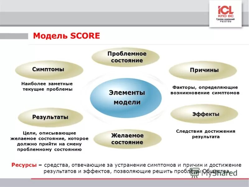 Аудит ит валютный информатор. Аудит ит валютный информатор