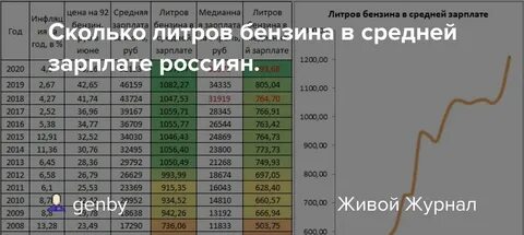 1 19 сколько в рублях