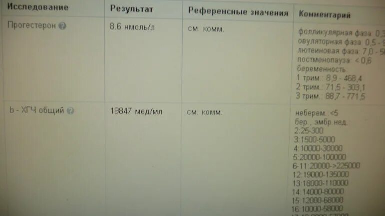 Прогестерон 5 неделя. Прогестерон на 2 день цикла. Прогестерон 67 нмоль/л. Тест на ХГЧ И прогестерон. Прогестерон на 7 день цикла.