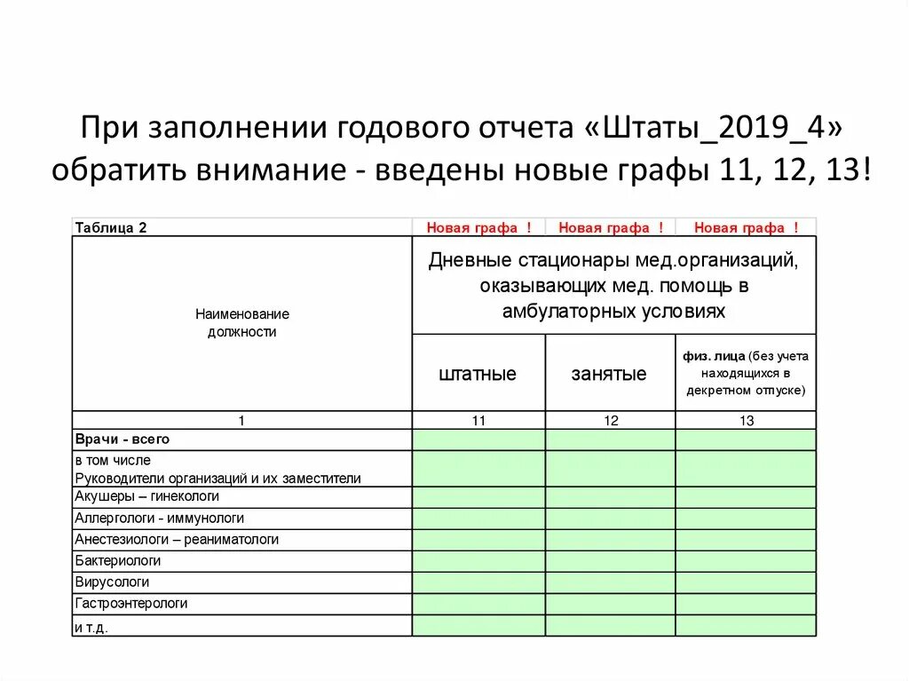 Форма мп годовая