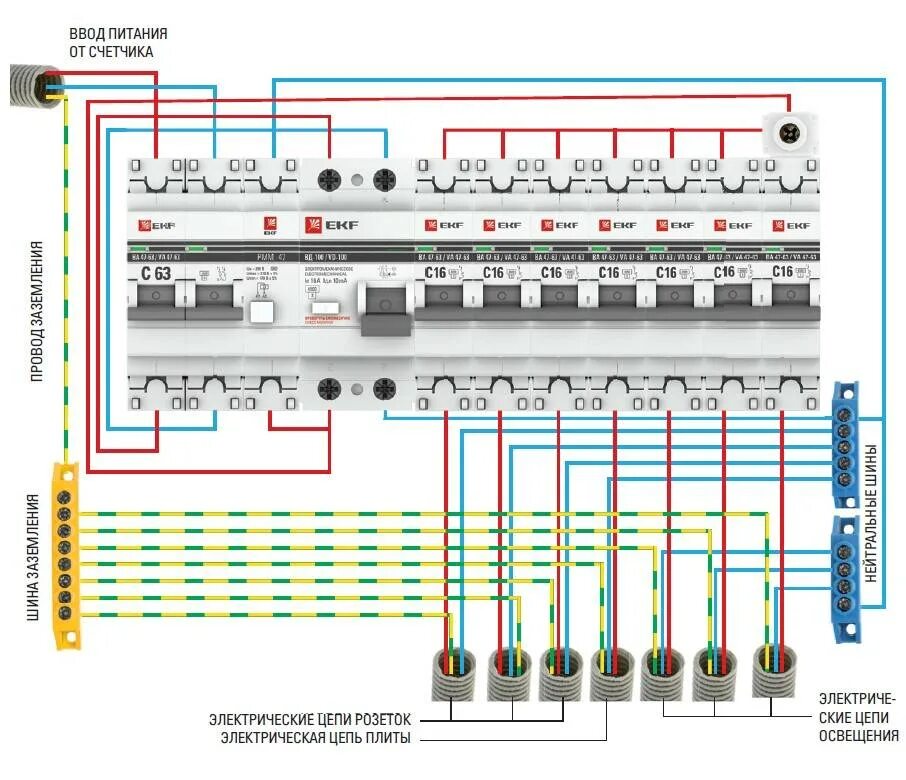 Щиток на 12 автоматов расключение. Схема сборки электрощита. Расключение автоматов трехфазной шиной. Расключение Эл щита 1 фаза.